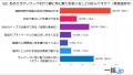 70代以上が考える「理想の働き方」～テレワーク時代に