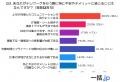 70代以上が考える「理想の働き方」～テレワーク時代に