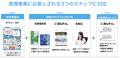 「みんチャレ禁煙」導入健保・企業が累計100法人を突