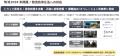【ソニーセミコンダクタソリューションズ】物流業界向