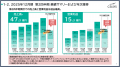 セルシス2Q決算発表、売上高・営業利益・ARRが過去最