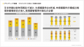 ＜ヴィス＞引合件数の減少により減収減益も、受注高、