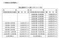 株式会社トレードワークスが株主優待制度を変更―より
