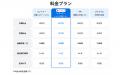 定額制Webマーケティング支援サービス「アシナミ」リ
