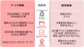 三菱ＵＦＪファクターと東計電算、業務提携範囲を拡大