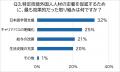 特定技能外国人材の定着率を企業担当者・個人300名に