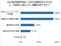 特定技能外国人材の定着率を企業担当者・個人300名に