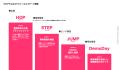 STARTUP STUDIO SEREALが、Fukuoka Growth Nextのイン