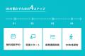 社内の実データと課題を起点に、DXを推進する企業向け