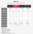 月額制SNS運用支援サービス「アシナミSNS」が提供開始