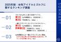 【祝！5年連続で殿堂入り決定】男性ゴルファーが選ぶ