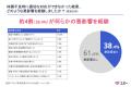 「医療アクセス実態調査2025」第1弾・日本人の7割が「