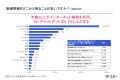 「医療アクセス実態調査2025」第1弾・日本人の7割が「