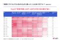 「医療アクセス実態調査2025」第1弾・日本人の7割が「