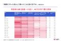 「医療アクセス実態調査2025」第1弾・日本人の7割が「