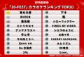 JOYSOUNDが「京都大作戦2025」で最新カラオケ事情を大