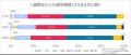 「27卒学生生活＆進路・就活状況調査(2025年7月実施)