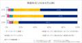 「27卒学生生活＆進路・就活状況調査(2025年7月実施)