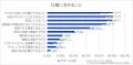 「27卒学生生活＆進路・就活状況調査(2025年7月実施)
