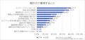 「27卒学生生活＆進路・就活状況調査(2025年7月実施)