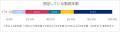 「27卒学生生活＆進路・就活状況調査(2025年7月実施)