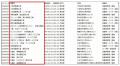 アタックリストNo.1の支社・支店・工場・チェーン店の