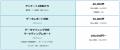 ドライブは好きですか？ドライブについて大調査。