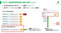 【株式会社スペースワン】東北初の「更新講習機関」と