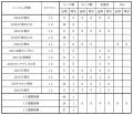 【FC東京】木村誠二選手 KVCウェステルロー(ベルギー)
