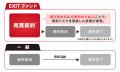 エスポア社が協力する系統用蓄電池用地ファンド、ヤマ
