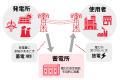 エスポア社が協力する系統用蓄電池用地ファンド、ヤマ