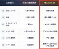 【生成AI × 映像制作】撮影コストを大幅カット！費用