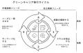 【日本初】脱炭素領域のキャリア転換実践書「グリーン