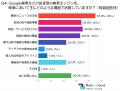 【後編】30代100人に聞いた！AI検索vs従来型検索(Goog