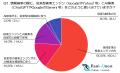 【前編】30代100人に聞いた！AI検索vs従来型検索(Goog