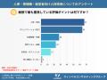 採用で人材を見極めるポイントは？科学的採用術セミナ