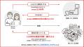 富山県舟橋村がVtuber 猫山みあとコラボ！満寿泉 純米