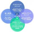 Z世代の“個性”と“トレンド”を創り出すプロダクション 