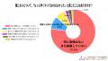 【2025年最新調査】墓じまいを考える理由1位は「跡継