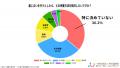 【2025年最新調査】墓じまいを考える理由1位は「跡継