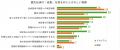 岩手・宮城・福島の震災伝承団体・伝承施設の現状と課