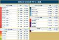 EASL 2025-26シーズン開幕戦は台北で桃園パウイアン・