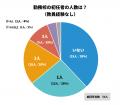 教職員アンケート結果を公開！初任者への支援は十分？