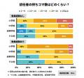 教職員アンケート結果を公開！初任者への支援は十分？