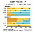教職員アンケート結果を公開！初任者への支援は十分？