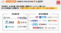 【国家プロジェクト“特需”】売れるネット広告社グルー