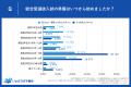 【総合型選抜・調査レポート】国公立大・難関私立大合