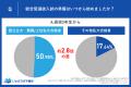 【総合型選抜・調査レポート】国公立大・難関私立大合