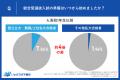 【総合型選抜・調査レポート】国公立大・難関私立大合