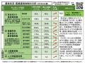 【岡山大学】岡山県内の感染状況・医療提供体制の分析